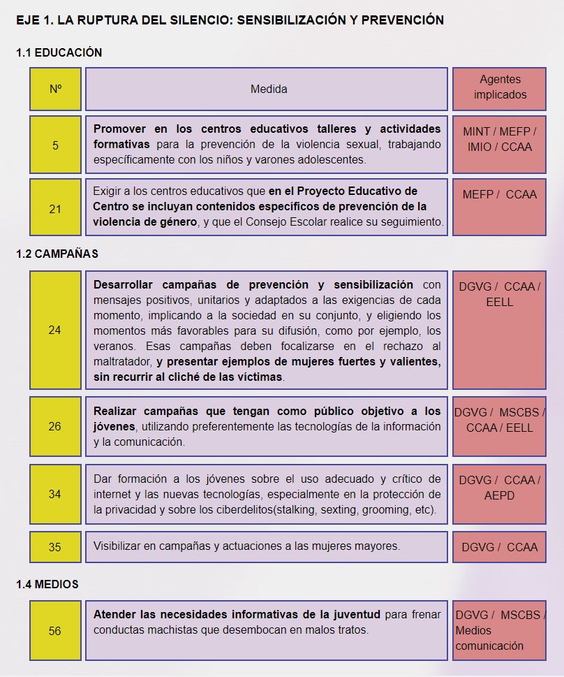 color Print Medidas Pacto de Estado